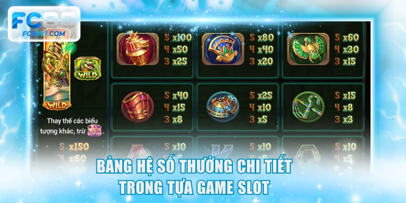 Bảng hệ số thưởng chi tiết trong tựa game Slot