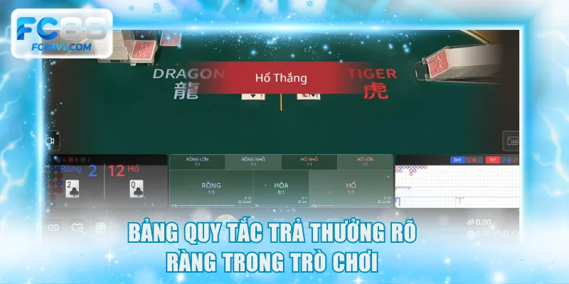 Bảng quy tắc trả thưởng rõ ràng trong trò chơi