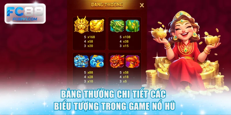 Bảng thưởng chi tiết các biểu tượng trong game nổ hũ