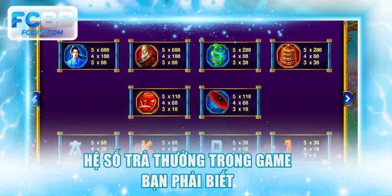 Hệ số trả thưởng trong game bạn phải biết
